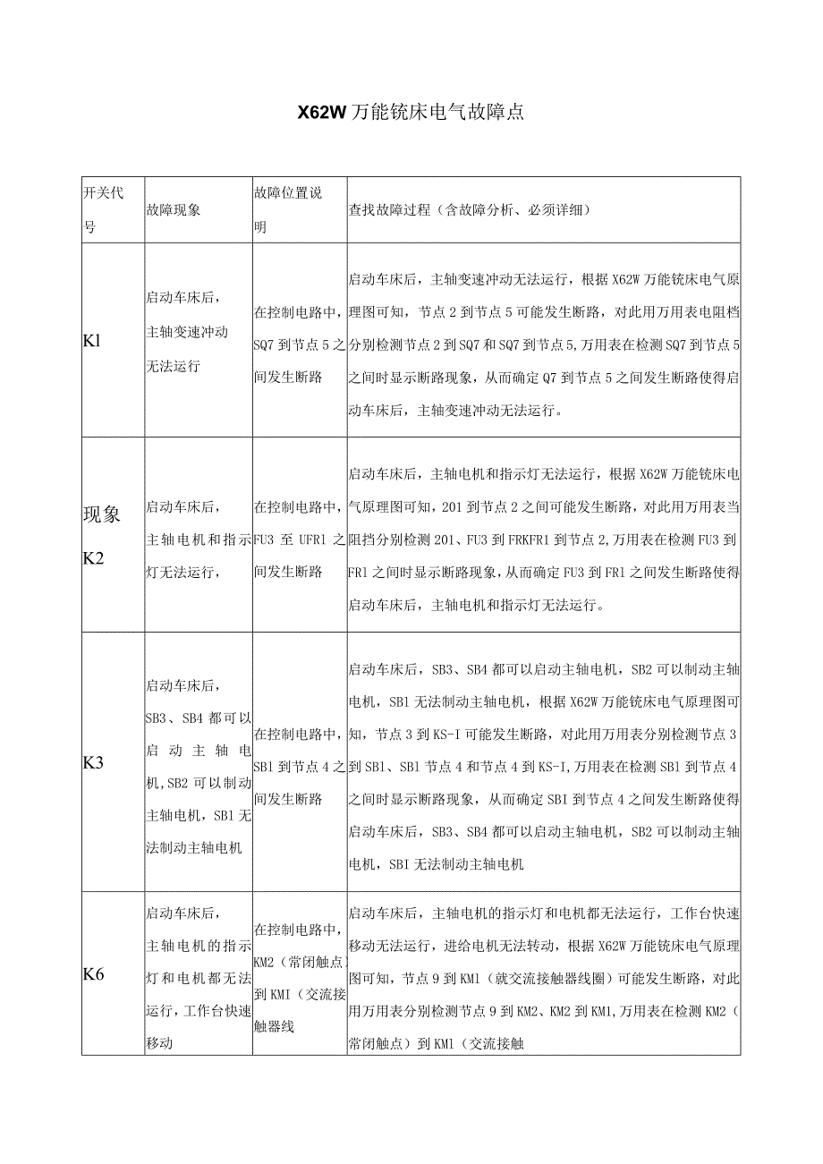 X62W万能铣床电气故障点.docx_第1页