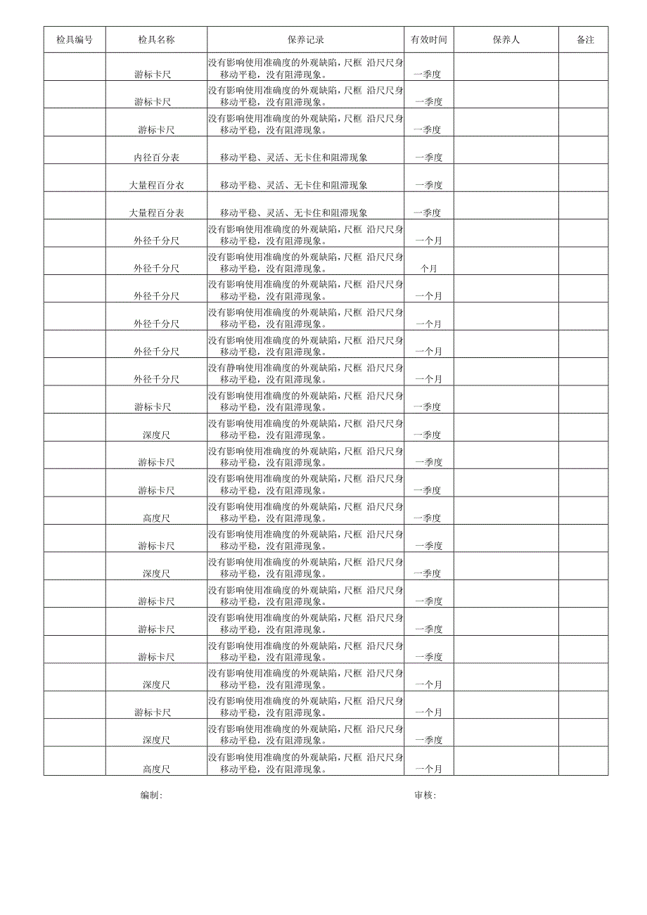 检验检具保养记录.docx_第2页