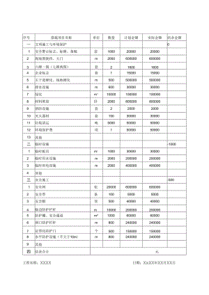 安全文明施工措施费台账.docx