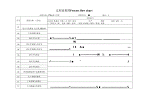 过程流程图-P10设计开发.docx