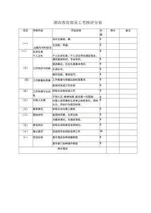 酒店客房部员工考核评分表.docx