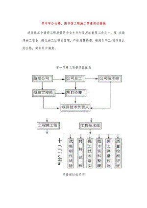 某中学办公楼、图书馆工程施工质量保证措施.docx