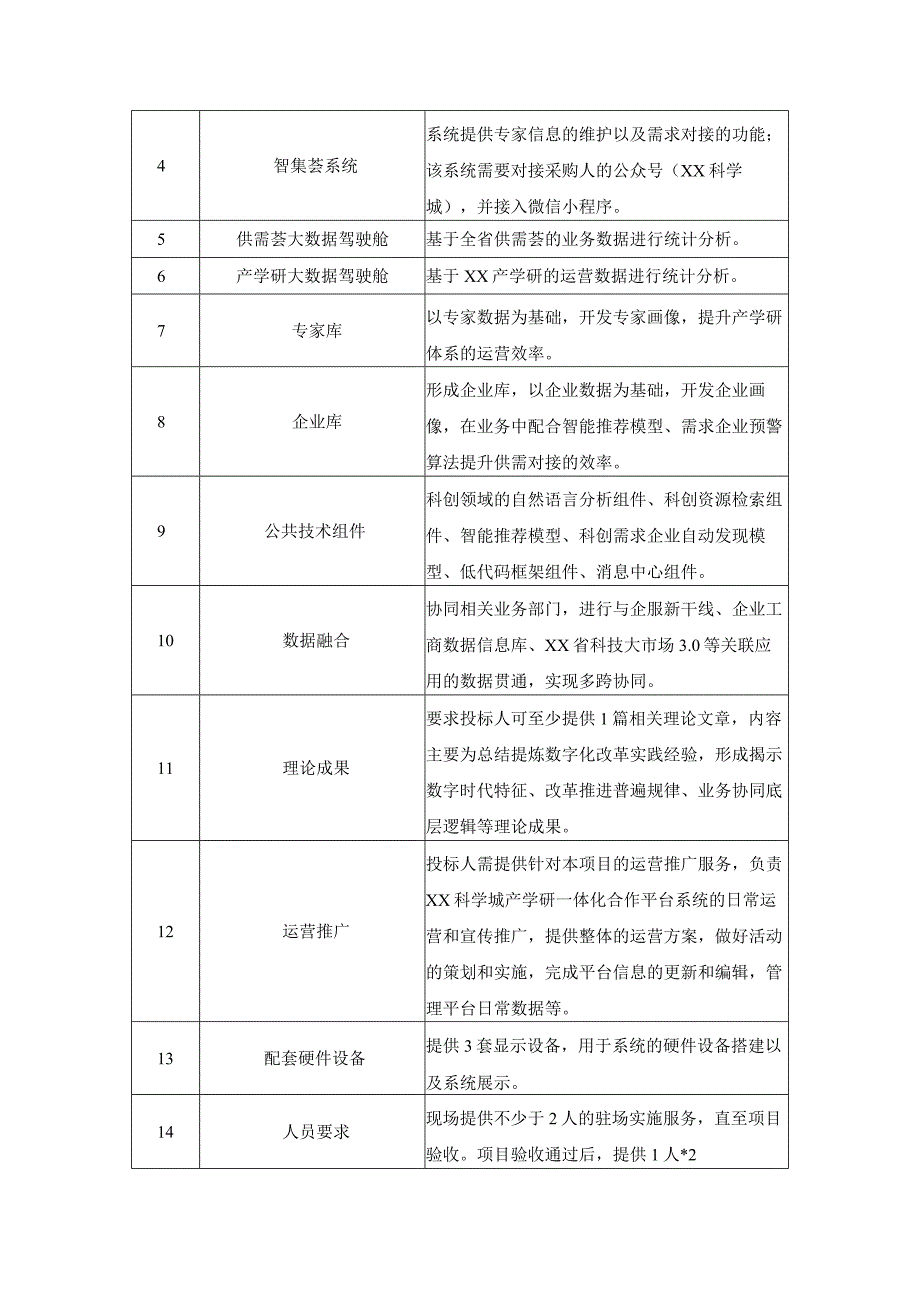 XX科学城产学研一体化合作平台采购需求.docx_第3页