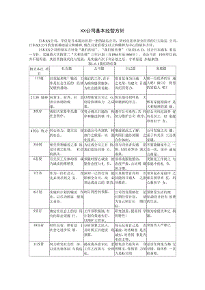 合同模板经营方针案例范本.docx