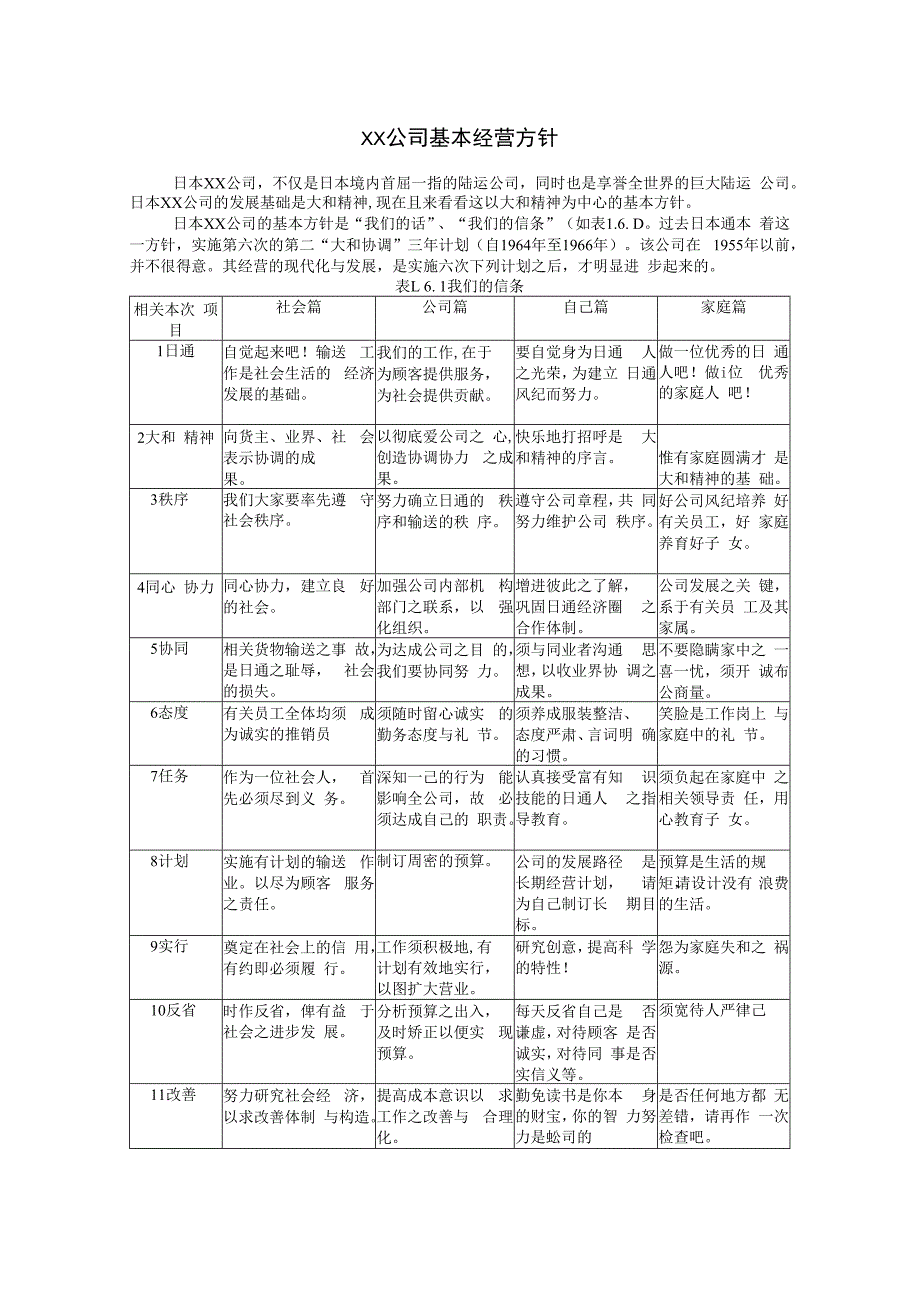 合同模板经营方针案例范本.docx_第1页