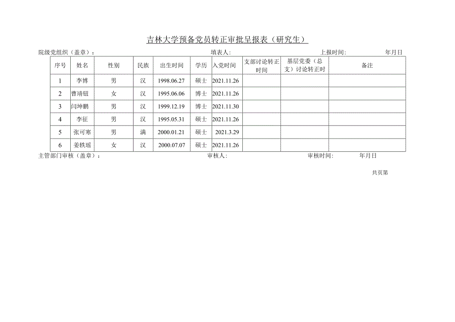 2009年发展党员审批呈报表(本科生).docx_第1页