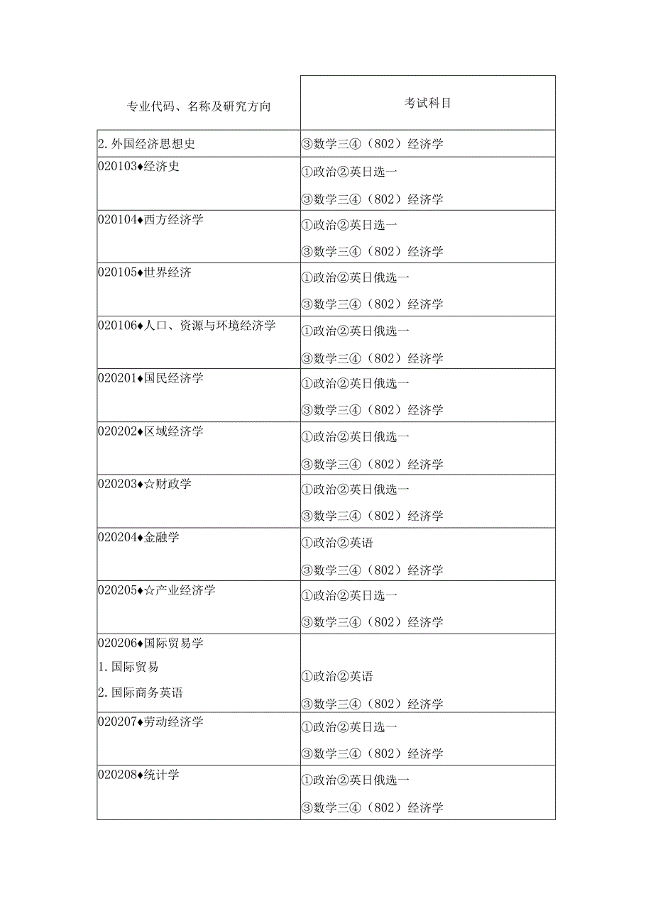 东北财经大学知识点梳理汇总.docx_第2页