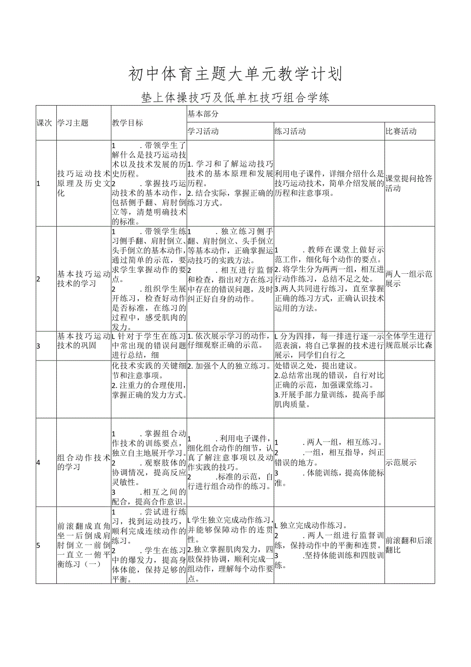 初中体育主题大单元教学计划垫上体操技巧及低单杠技巧组合学练.docx_第1页