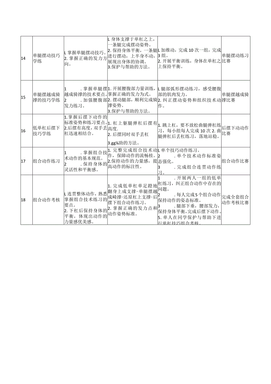 初中体育主题大单元教学计划垫上体操技巧及低单杠技巧组合学练.docx_第3页