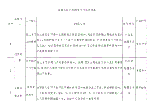 第二批主题教育工作推进清单（五）.docx