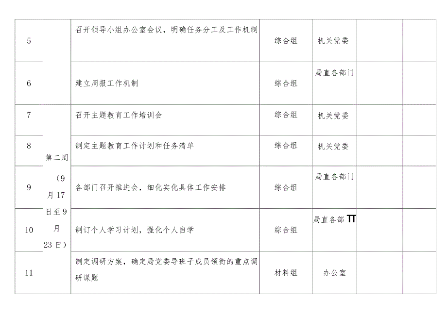 市局第二批主题教育任务清单最终版本.docx_第2页