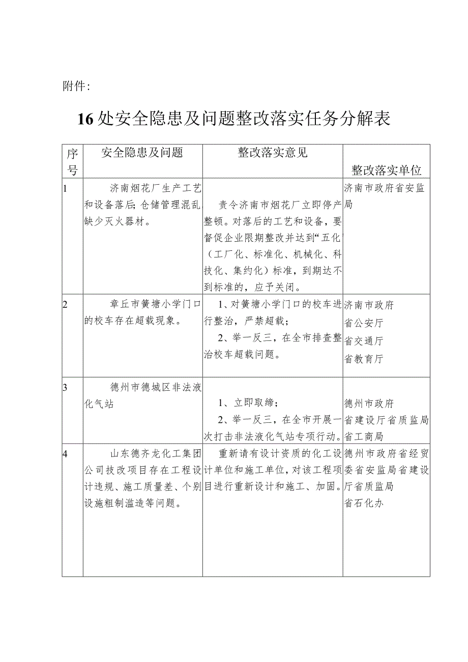 省安办印发任务分解表的通知（07年9月15日）.docx_第1页