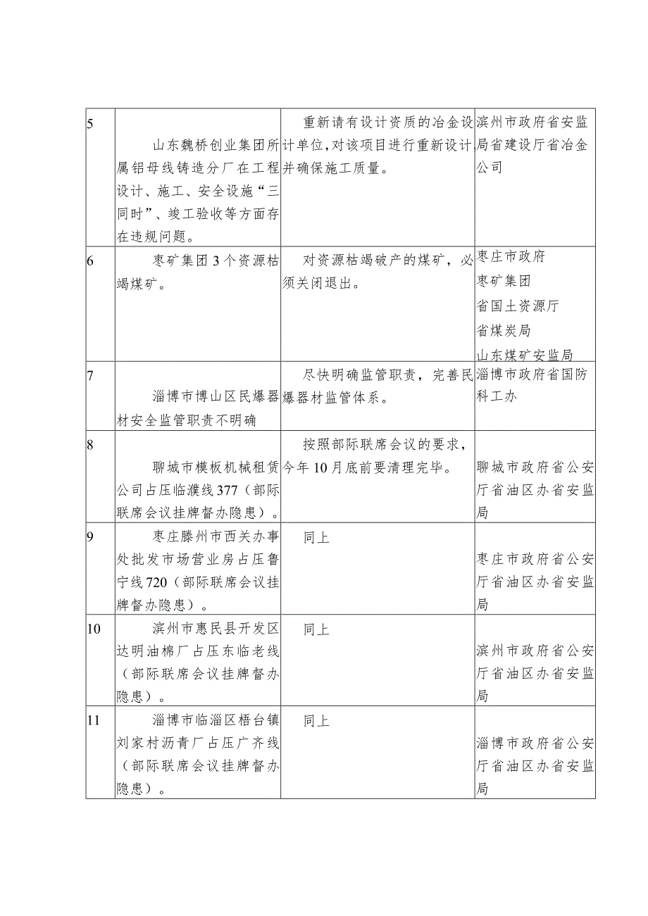 省安办印发任务分解表的通知（07年9月15日）.docx_第2页