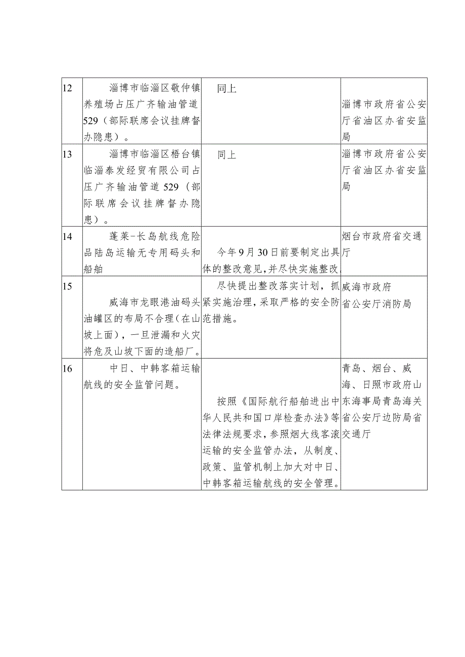 省安办印发任务分解表的通知（07年9月15日）.docx_第3页