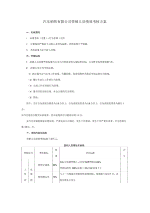 汽车销售有限公司营销人员绩效考核方案.docx