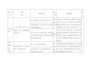 乡镇廉政风险点情况表2023-2024.docx