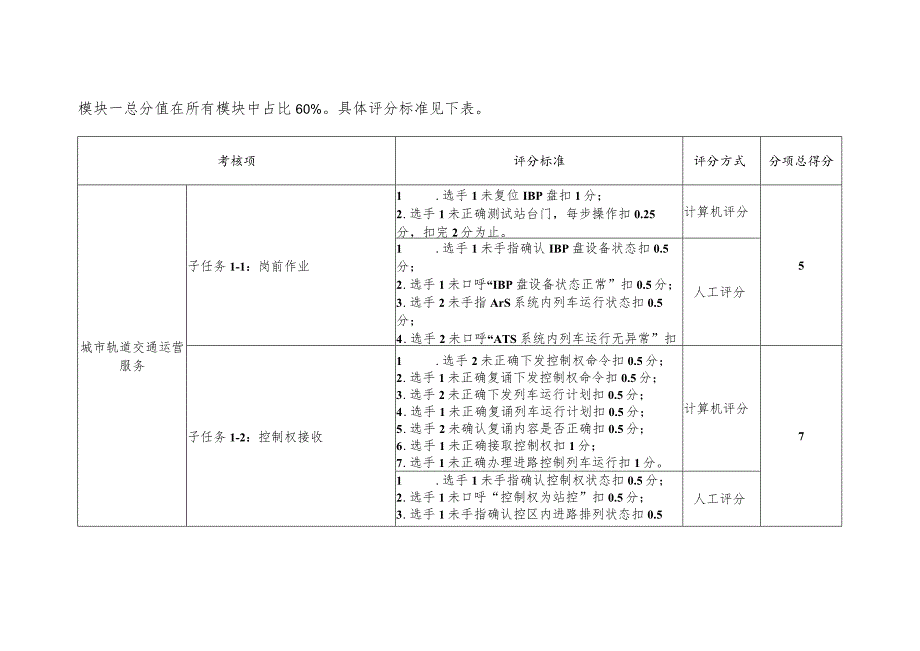 2023年城市年轨道运营与维护赛项（模块1）-B卷-评分标准-2023年全国职业院校技能大赛赛项正式赛卷.docx_第2页