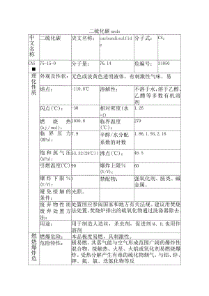 二硫化碳知识点梳理汇总.docx