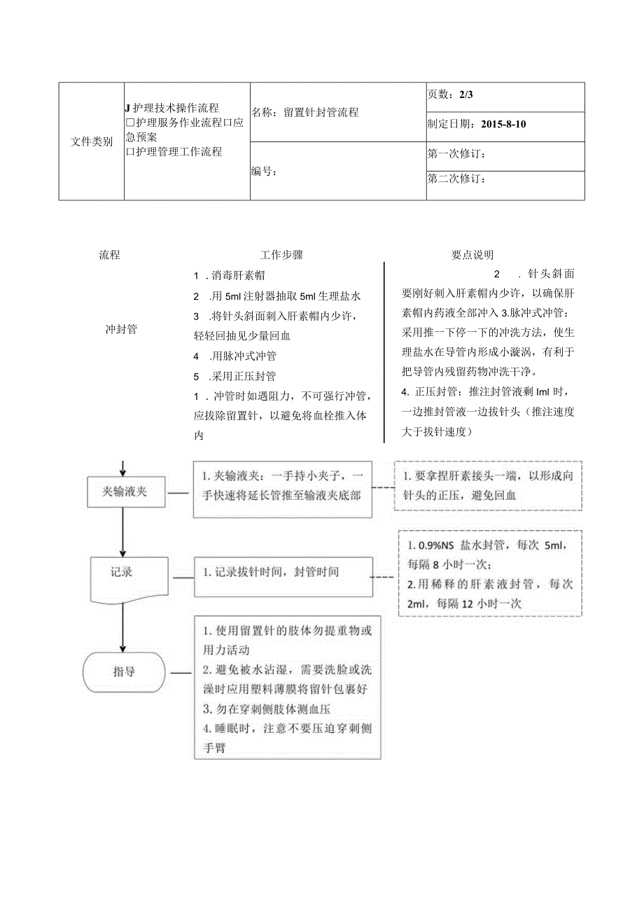 留置针封管流程.docx_第2页