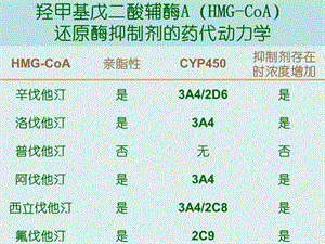 羟甲基戊二酸辅酶AHMGCoA.ppt