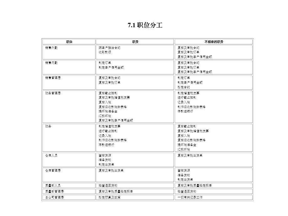 销售与应收款.ppt_第2页