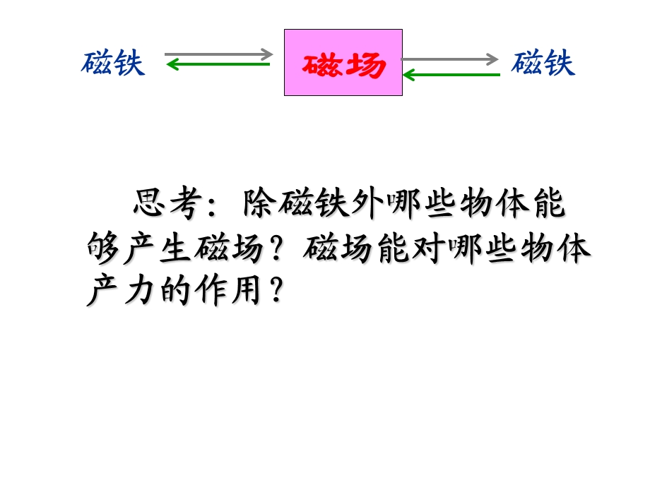 认识磁场.ppt_第2页