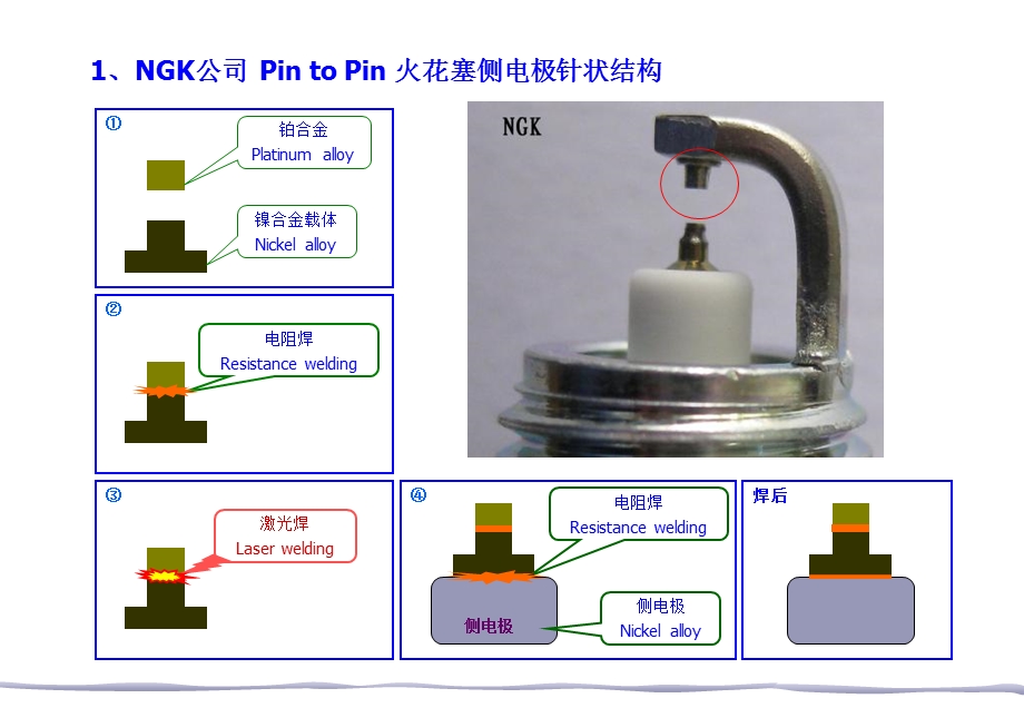 铱星针对针火花塞技术介绍.ppt_第3页