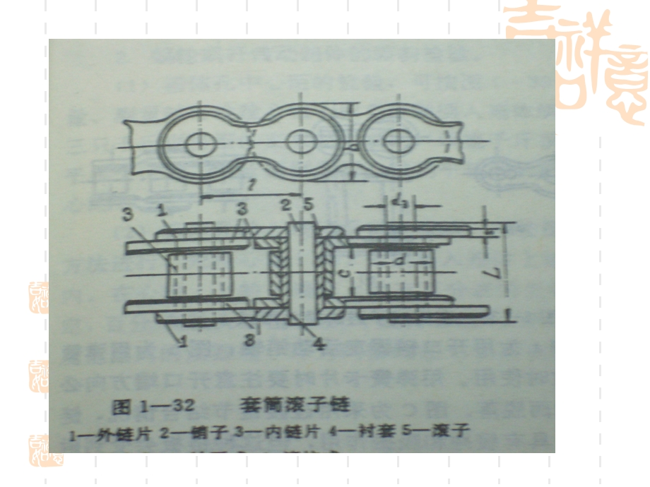 链传动机构的装配.ppt_第3页