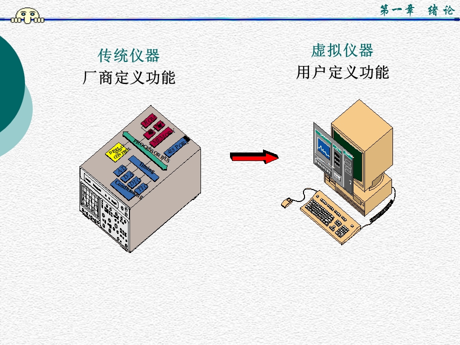 虚拟仪器labview课件PPT1.ppt_第3页