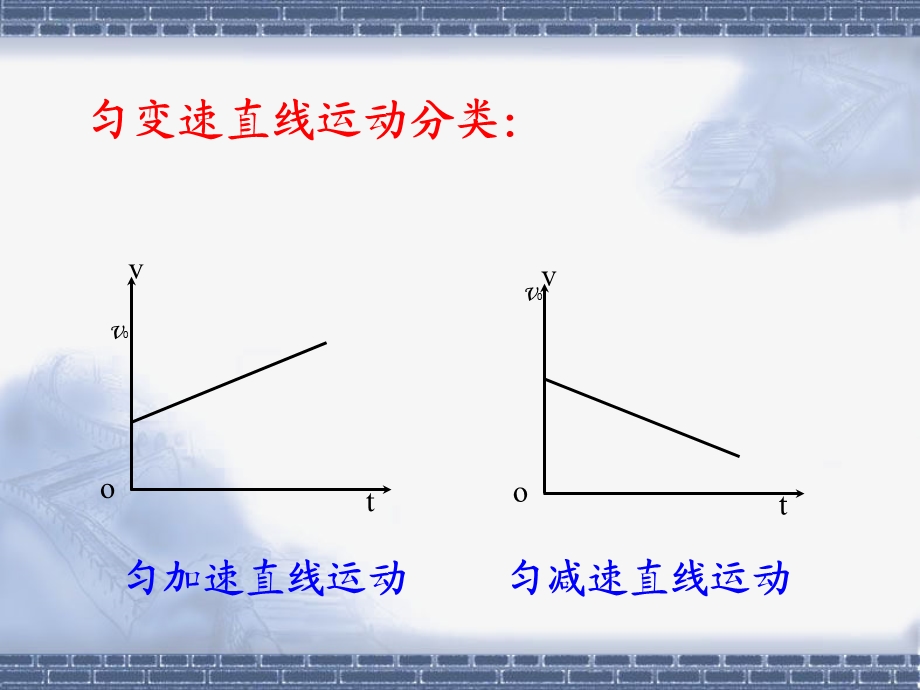 速度随时间变化.ppt_第3页