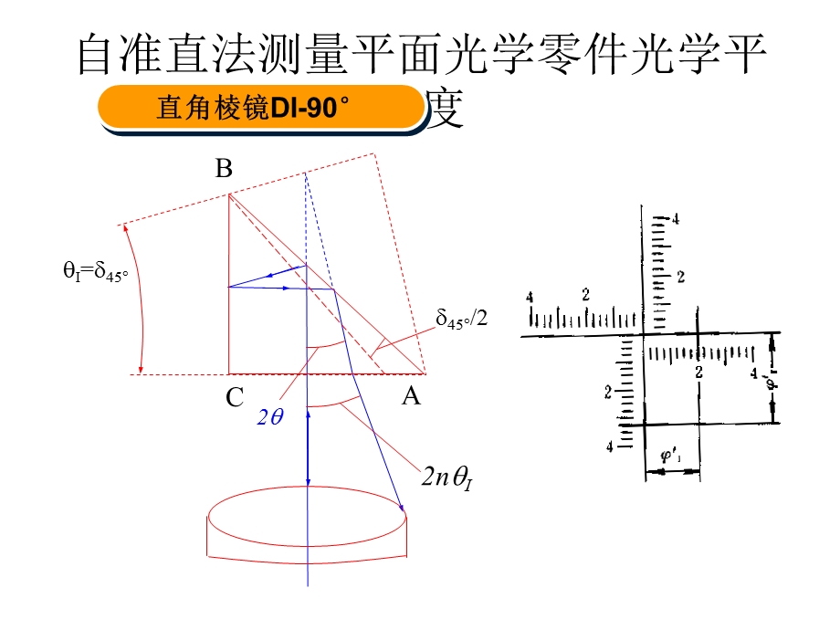 自准直法测量平面.ppt_第3页