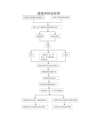 体检中心体检流程.docx