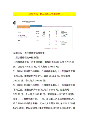 深圳社保一档二档和三档的区别.docx