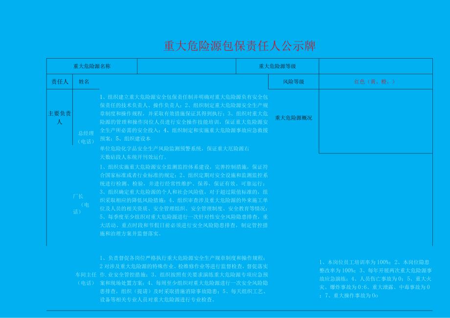 重大危险源包保责任制公示牌 .docx_第1页