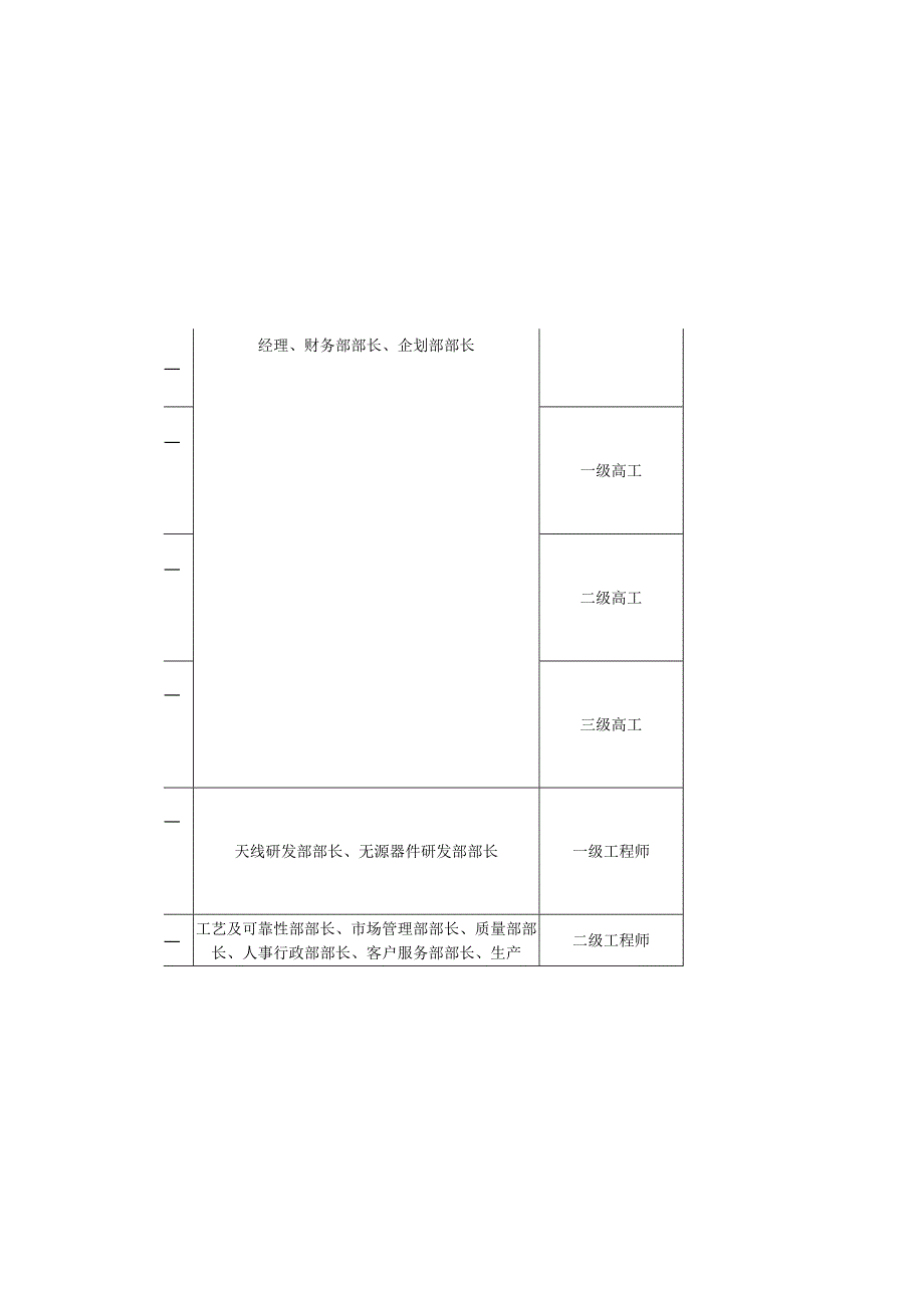 职级工资对照表.docx_第2页