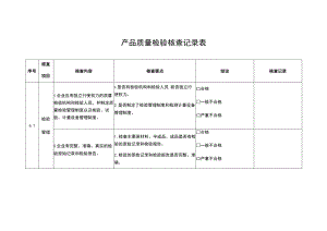 产品质量检验核查记录表.docx