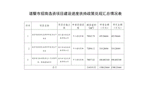 诸暨市招商选资项目建设进度扶持政策兑现汇总情况表.docx