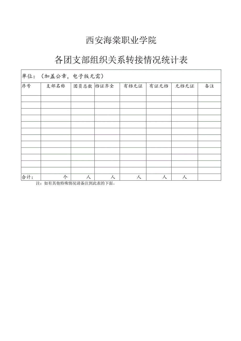 西安海棠职业学院各团支部组织关系转接情况统计表.docx_第1页