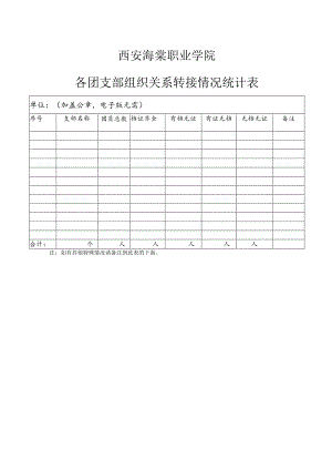 西安海棠职业学院各团支部组织关系转接情况统计表.docx