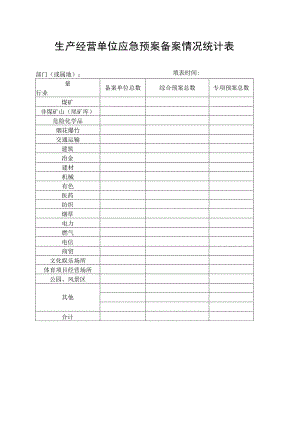 生产经营单位应急预案备案情况统计表.docx