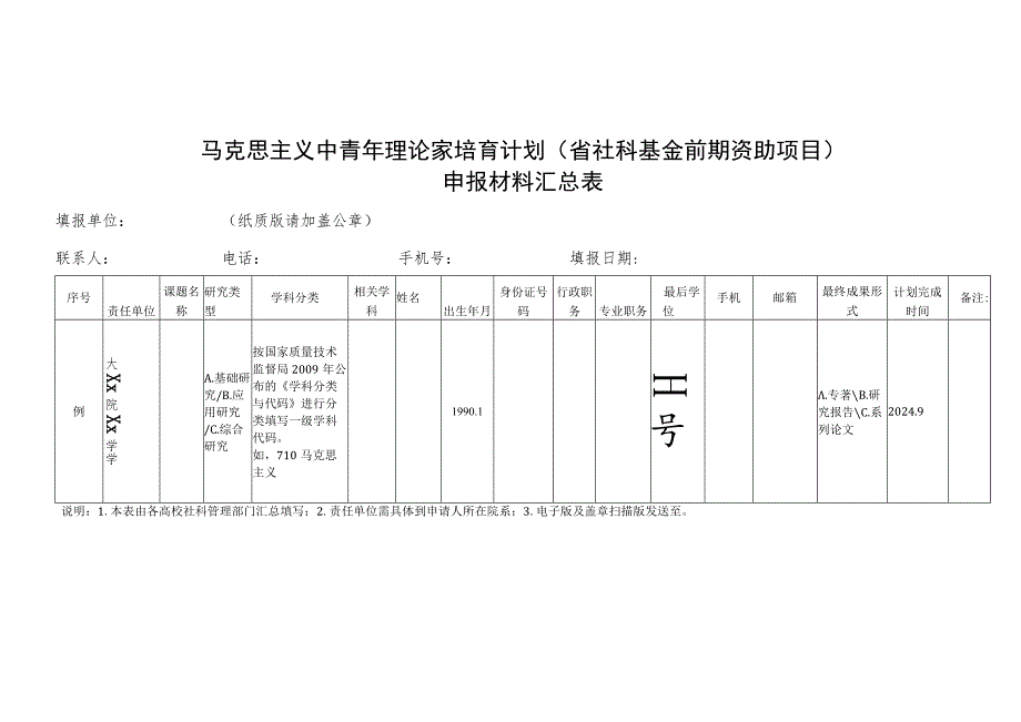 马克思主义中青年理论家培育计划省社科基金前期资助项目申报材料汇总表.docx_第1页