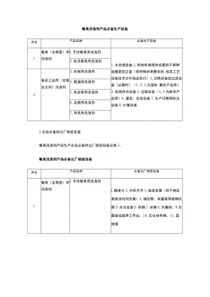 餐具洗涤剂产品基本生产流程 .docx