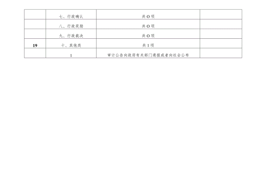 辛集市审计局权责清单事项总表共4类19项.docx_第3页