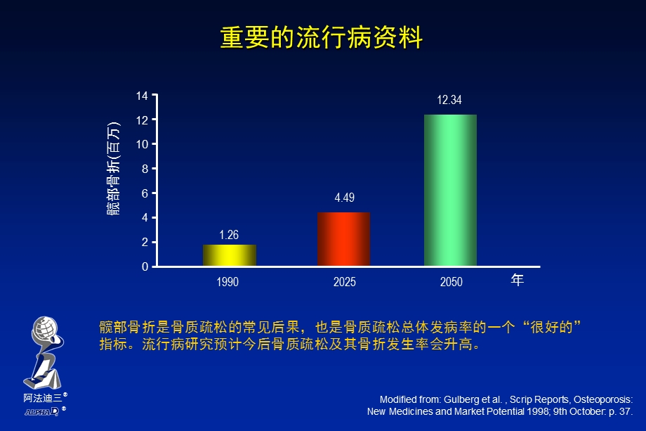 阿法迪三与骨质疏松.ppt_第3页