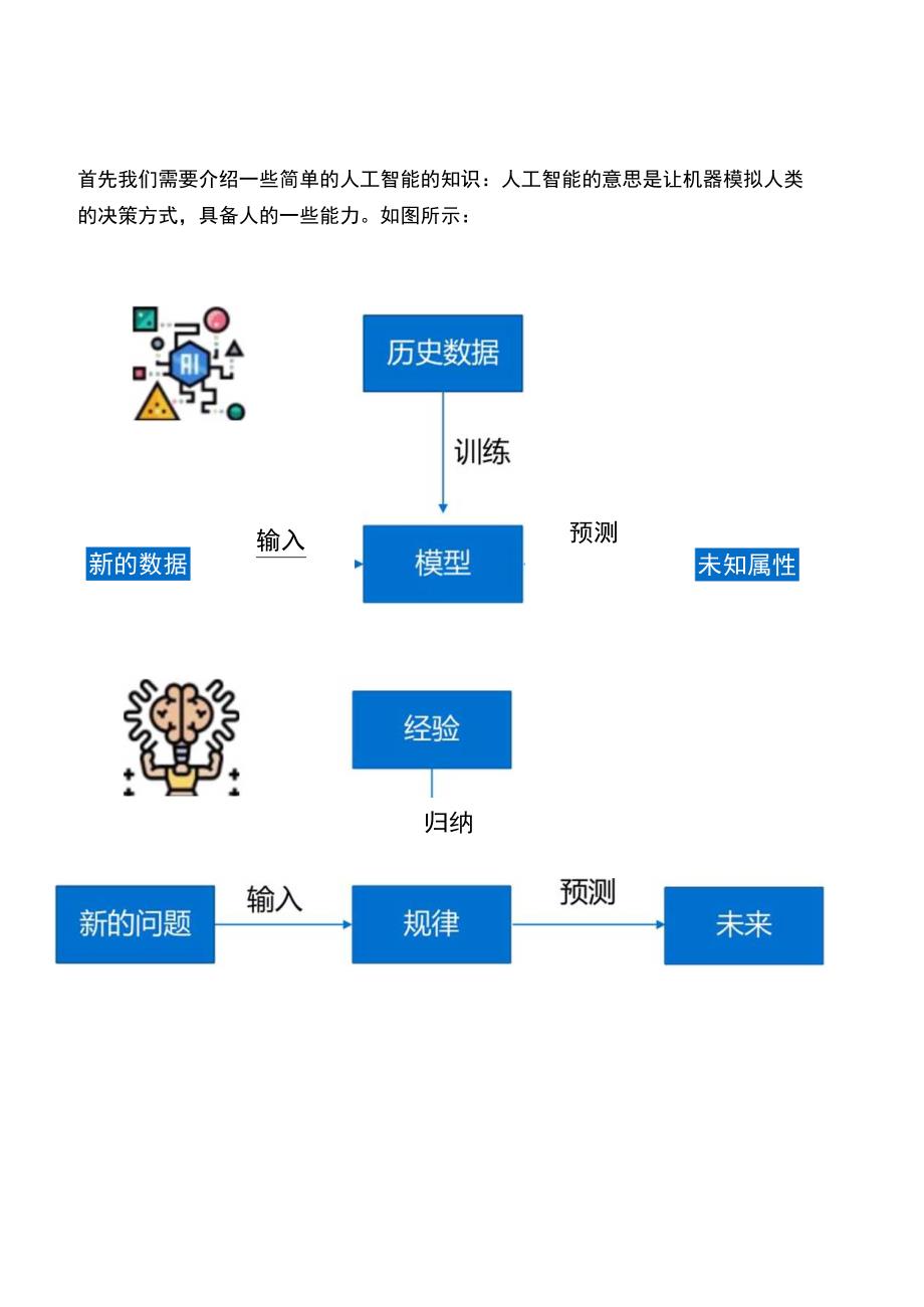 人工智能企业研究报告 (2023).docx_第2页