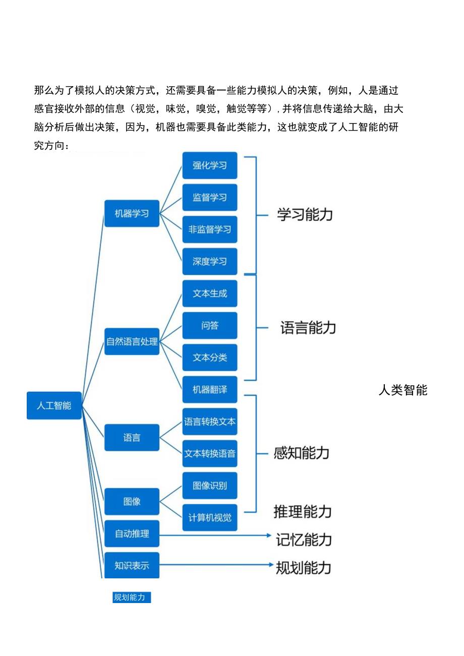 人工智能企业研究报告 (2023).docx_第3页