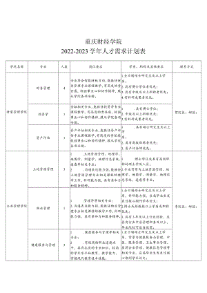 重庆财经学院2022-2023学年人才需求计划表.docx