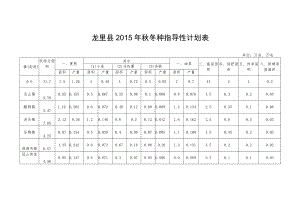 龙里县2015年秋冬种指导性计划表.docx