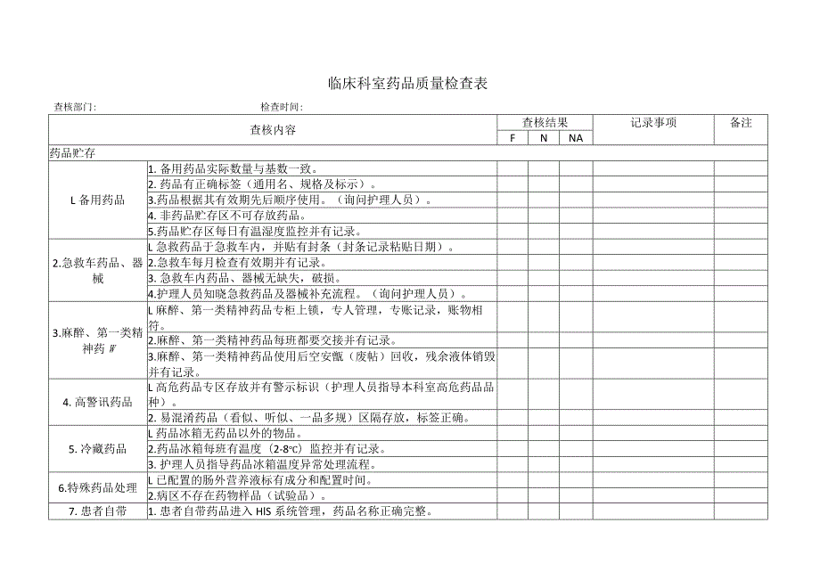 临床科室药品质量检查记录表.docx_第1页