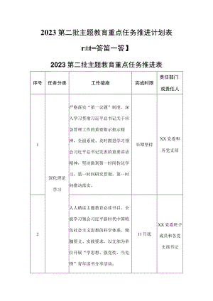 （3篇）2023第二批主题教育重点任务推进计划表.docx